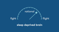 The Psychological Effects of Sleep Deprivation