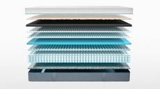 Buying a mattress online