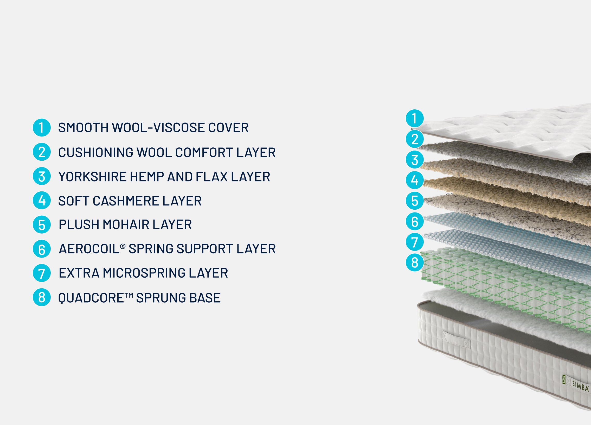 Simba Earth Apex Mattress Simba Sleep