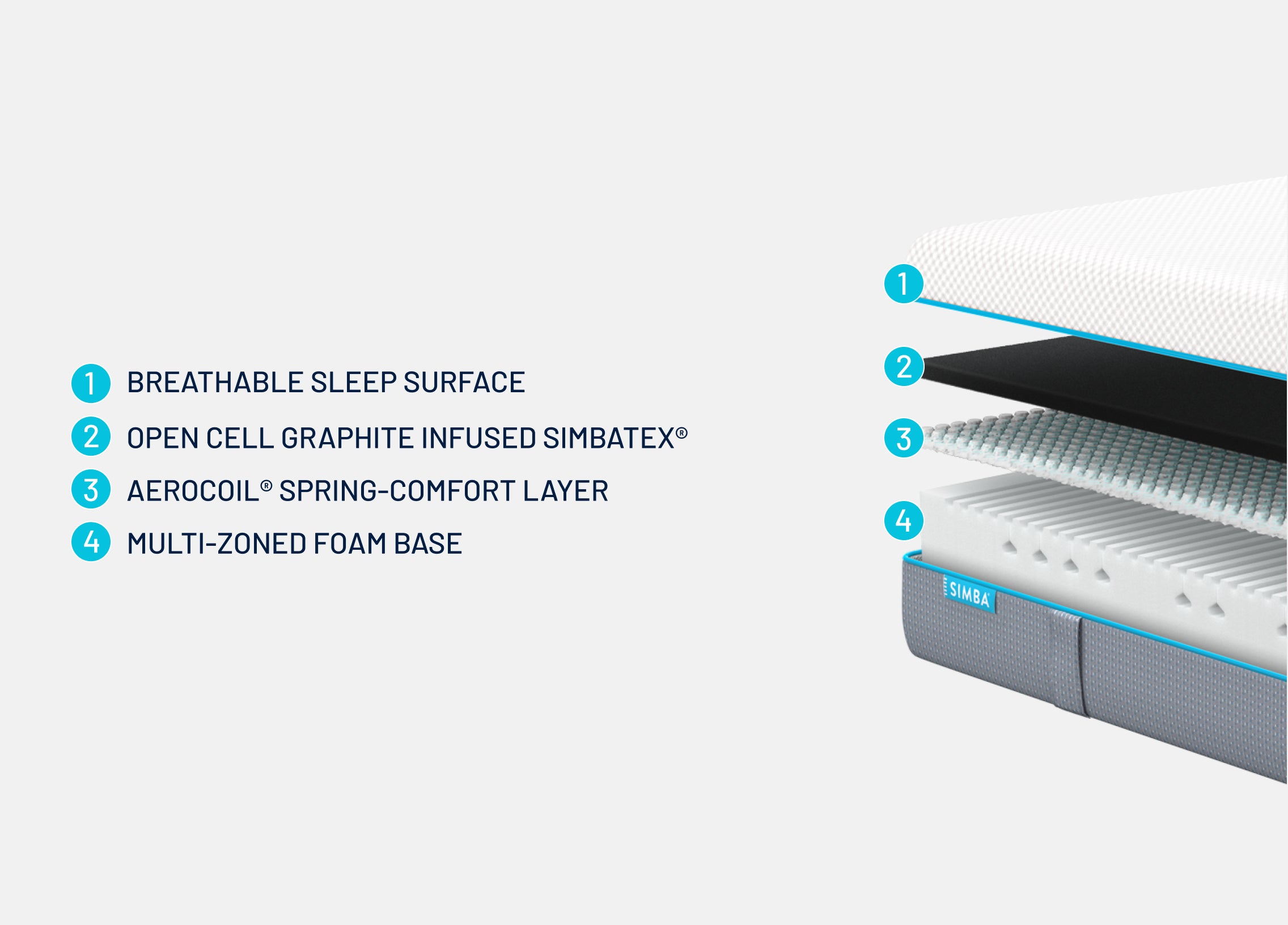 Simba Hybrid® Essential Mattress | Simba Sleep