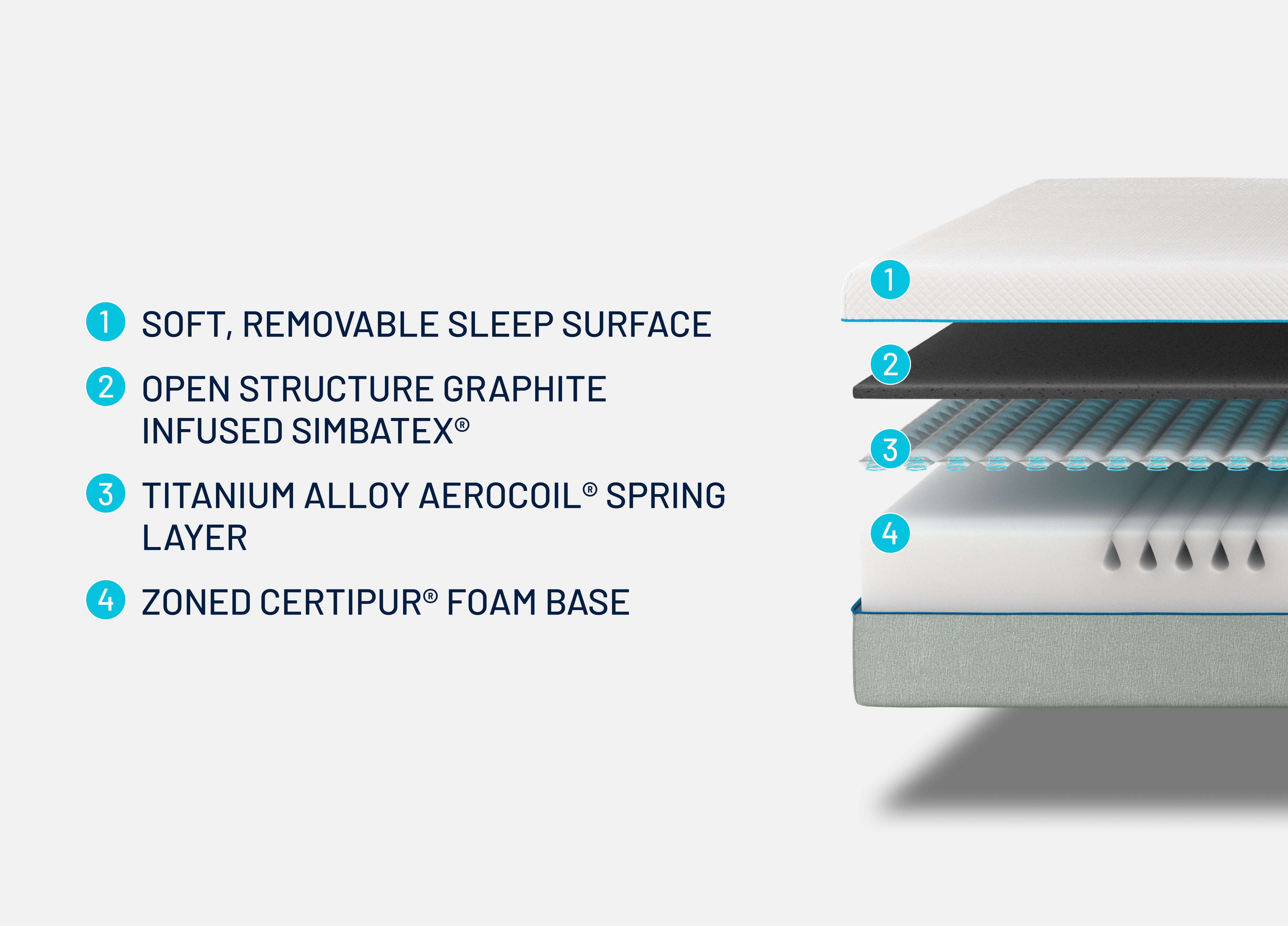 Simba Hybrid® Essential Mattress | Simba Sleep