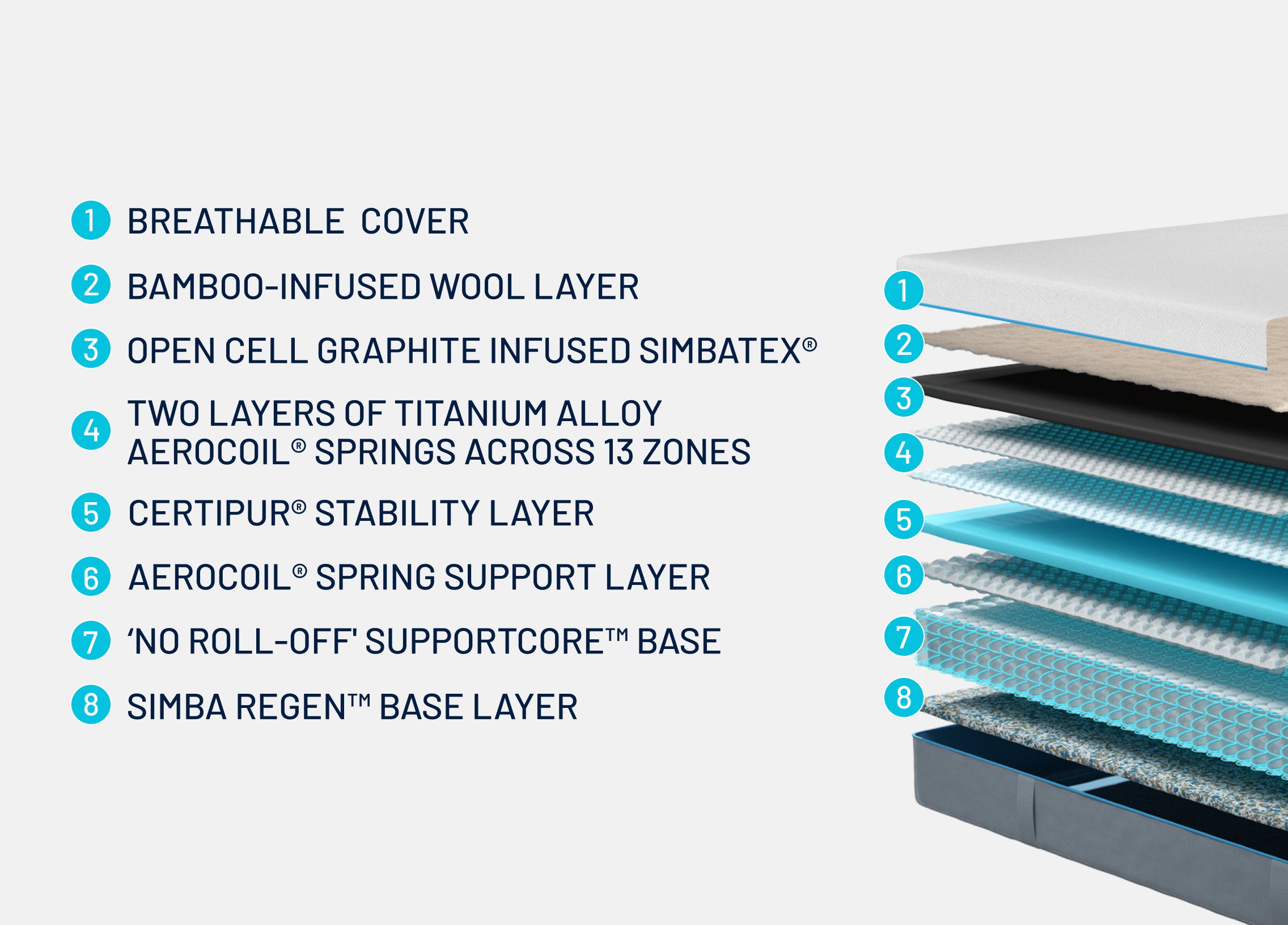 Simba Hybrid® Luxe Mattress | Simba Sleep