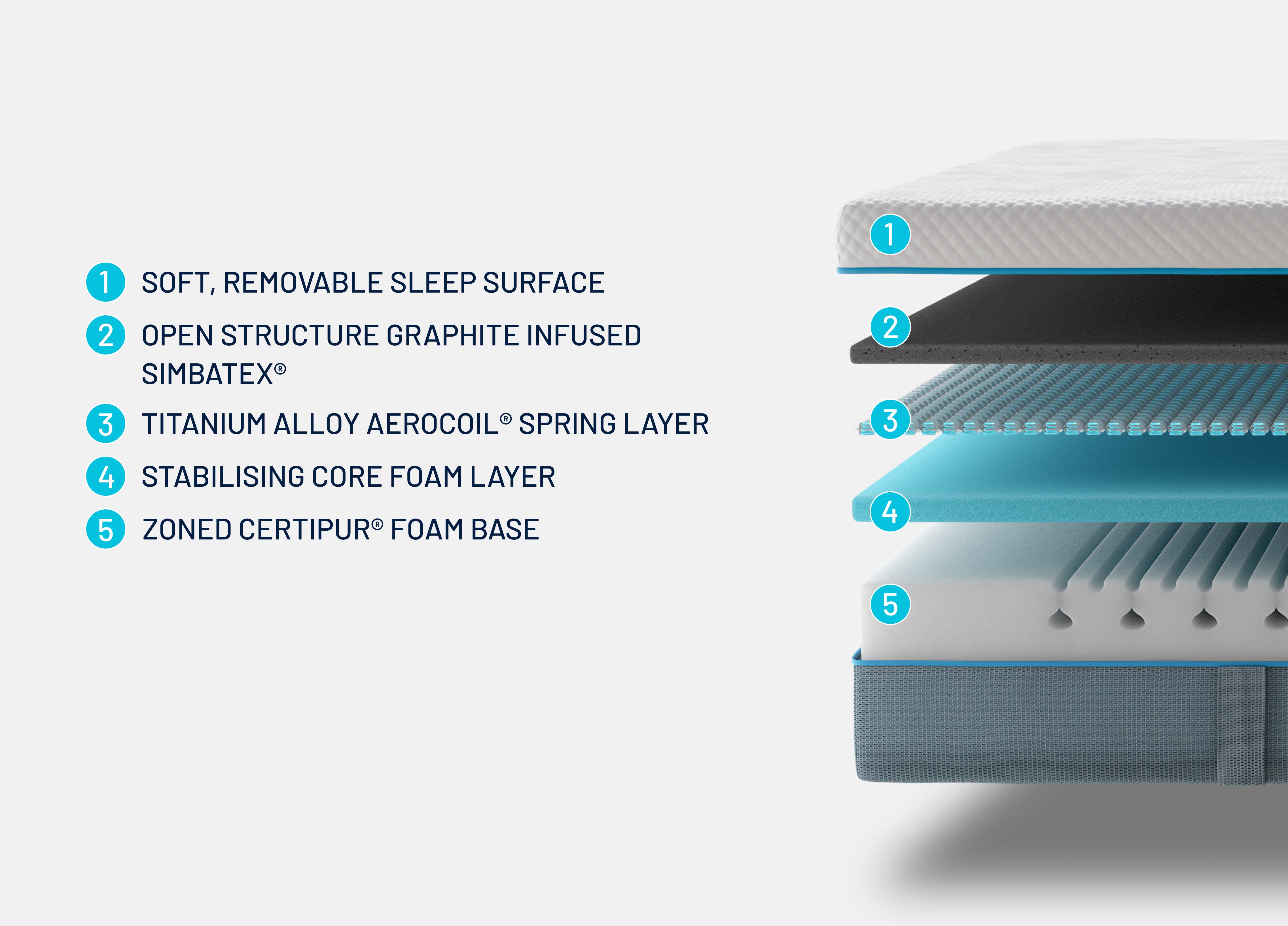 Simba Hybrid® Original Mattress for Sale | Simba Sleep