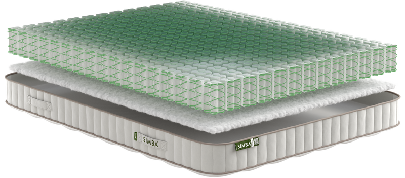 Simba Earth Source Mattress