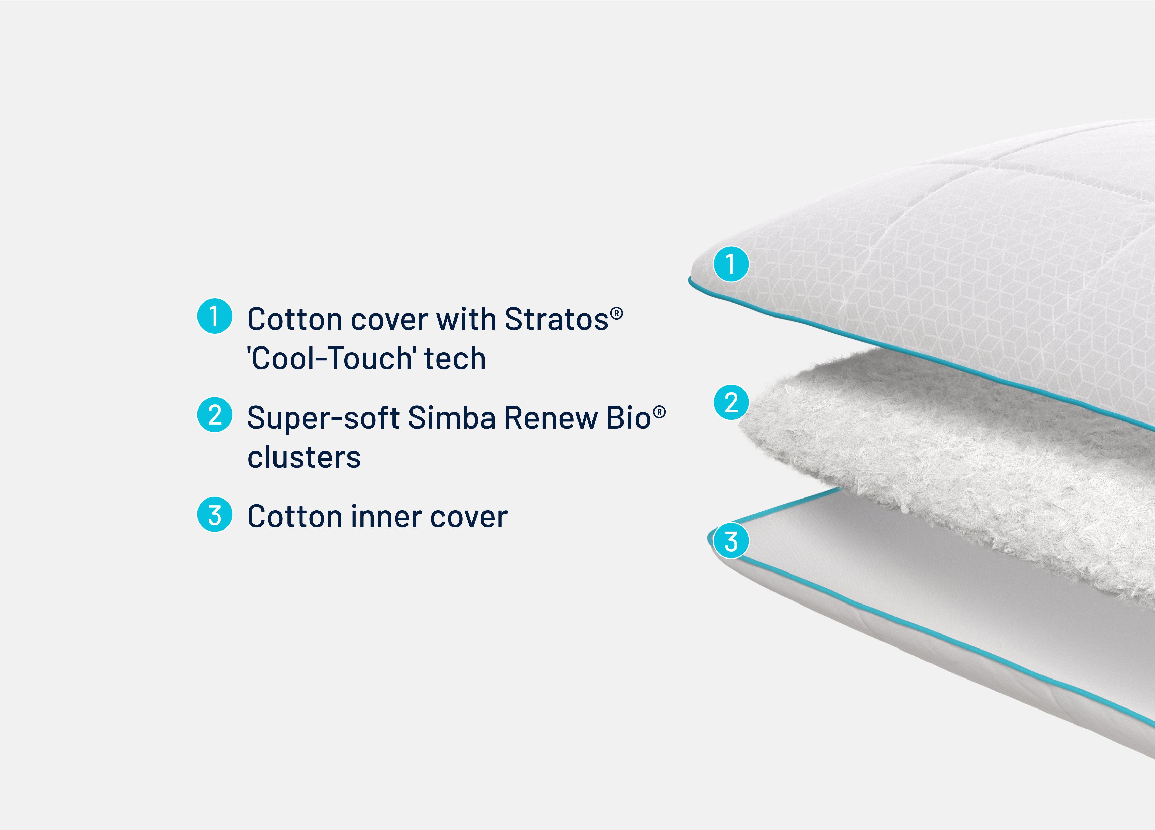 Simba AeroDown Pillow detail