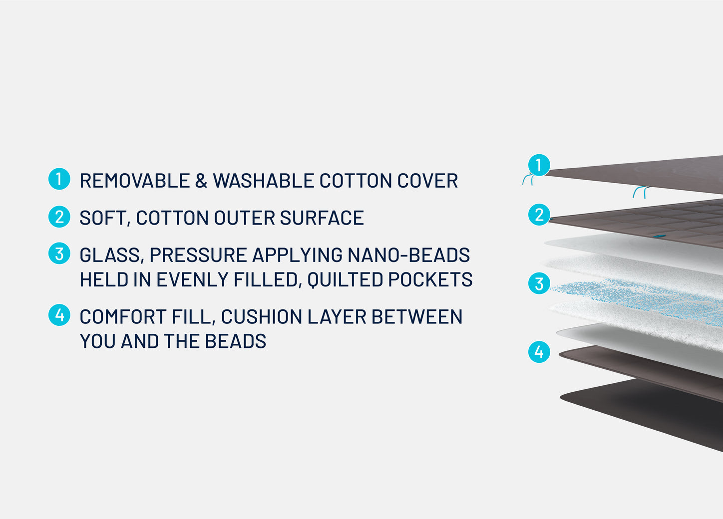 Simba Orbit™ Weighted Blanket Simba Sleep