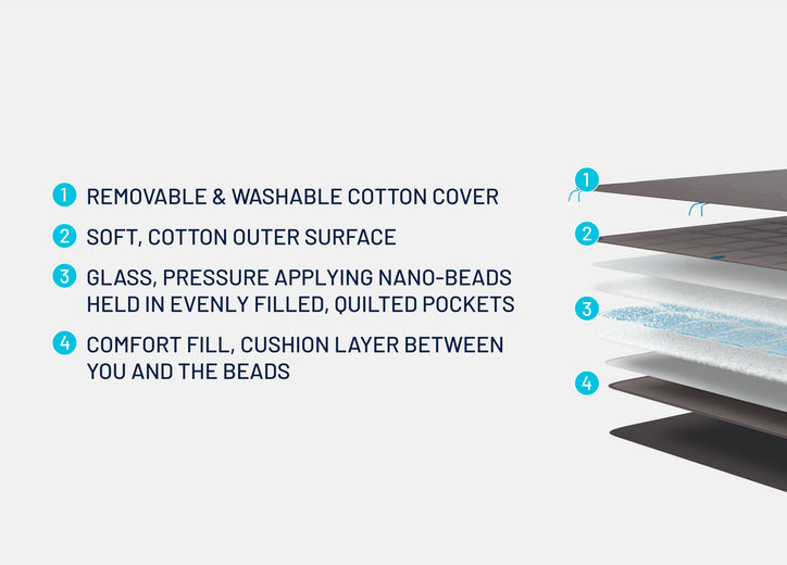 Simba Orbit™ Weighted Blanket Simba Sleep