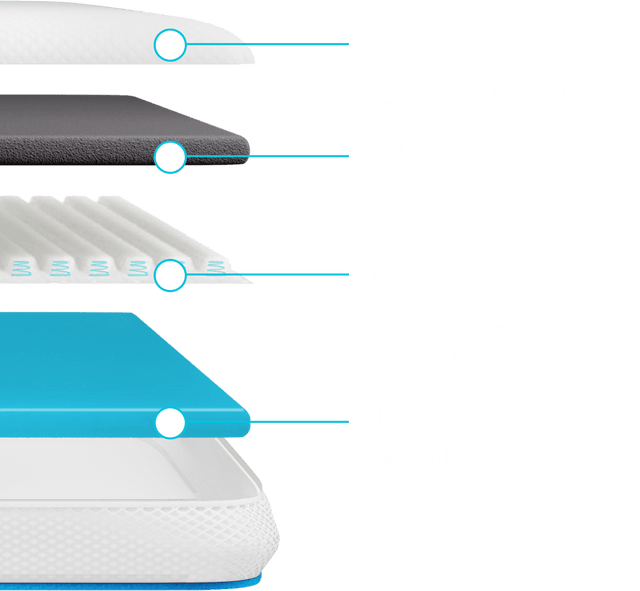 Simba top mattress topper