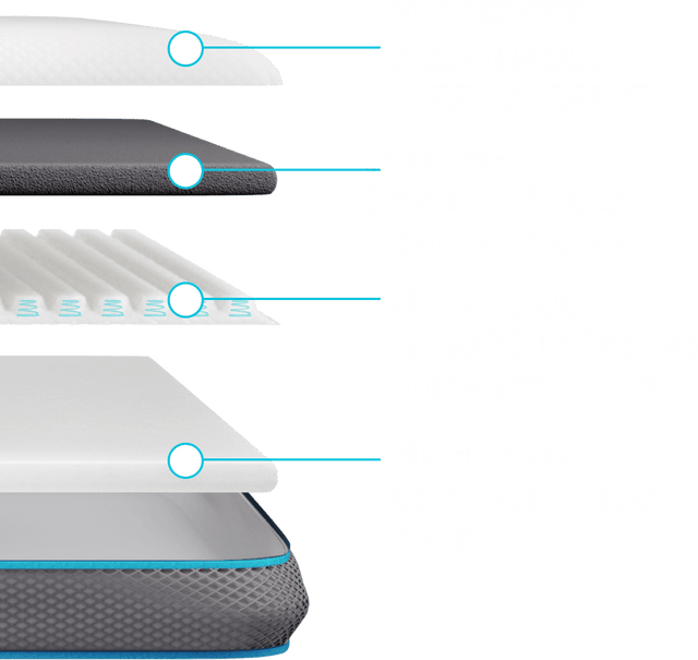 Simba mattress topper outlet