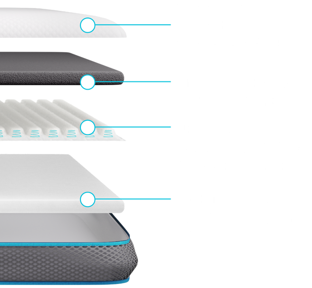 Inside Simba's Hybrid Mattress Topper