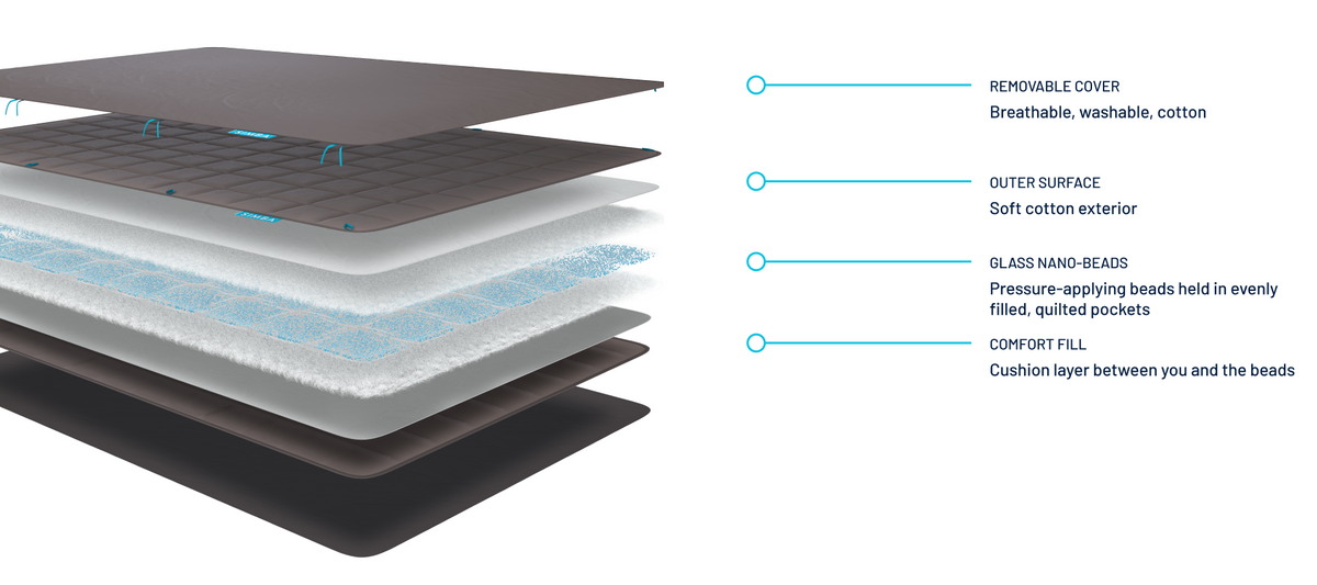 Simba Orbit™ Weighted Blanket Simba Sleep